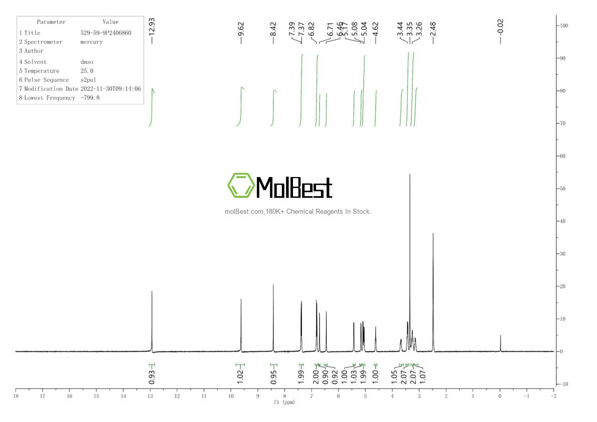 Phổ kiểm tra mẫu thực (NMR) của 529-59-9