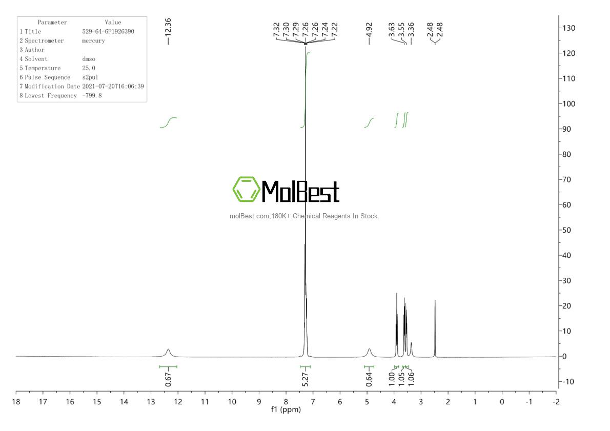 Physical sample testing spectrum (NMR) of 529-64-6
