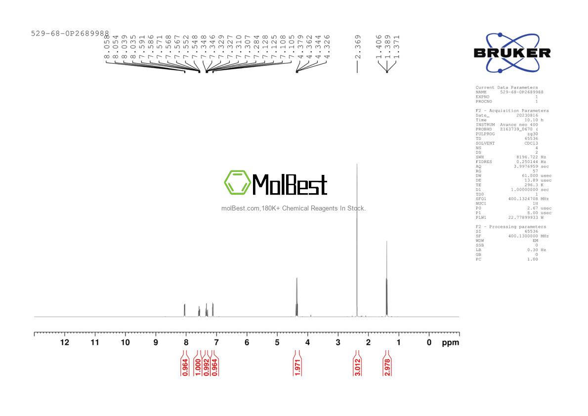 Physical sample testing spectrum (NMR) of 529-68-0