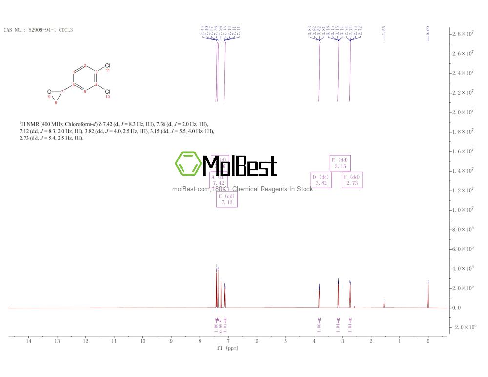 Physical sample testing spectrum (NMR) of 52909-94-1