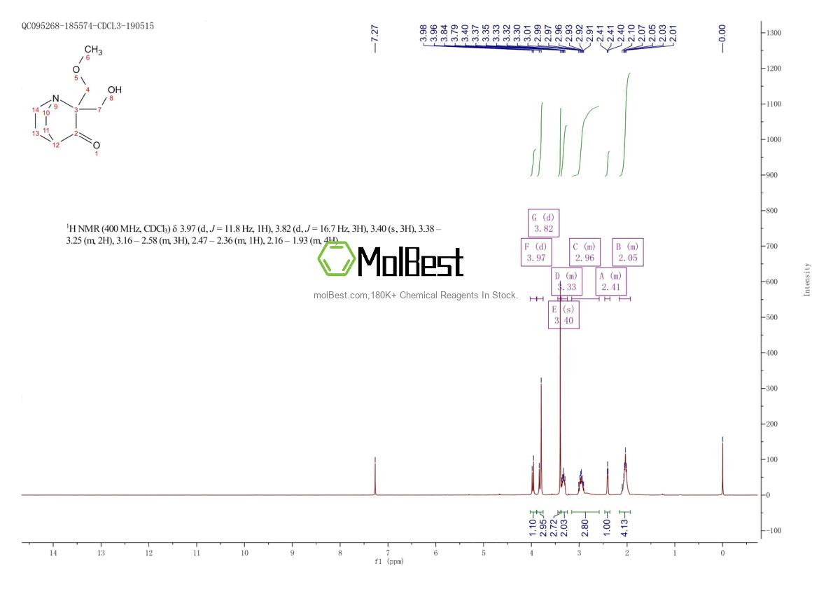 Physical sample testing spectrum (NMR) of 5291-32-7