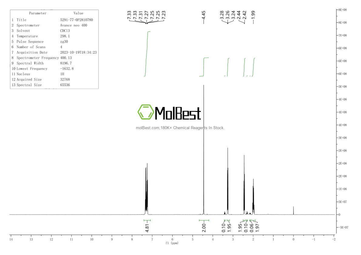 Physical sample testing spectrum (NMR) of 5291-77-0