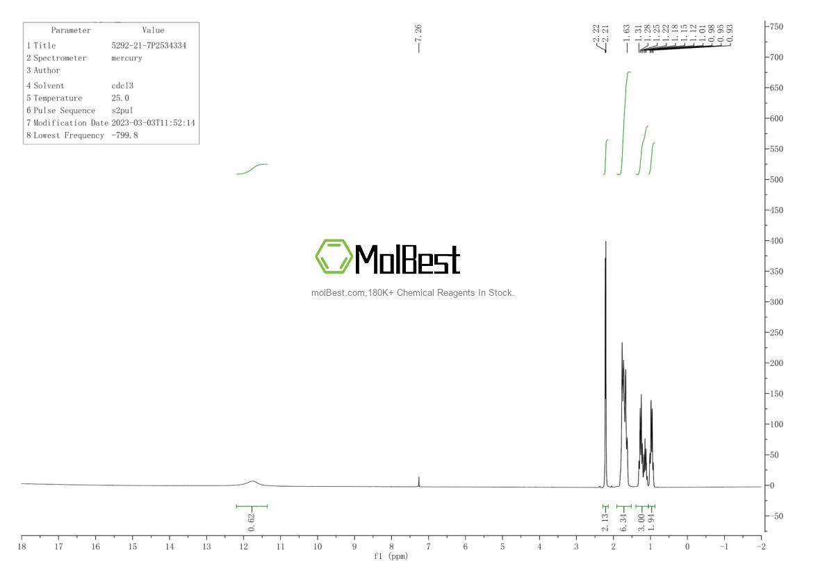 Physical sample testing spectrum (NMR) of 5292-21-7