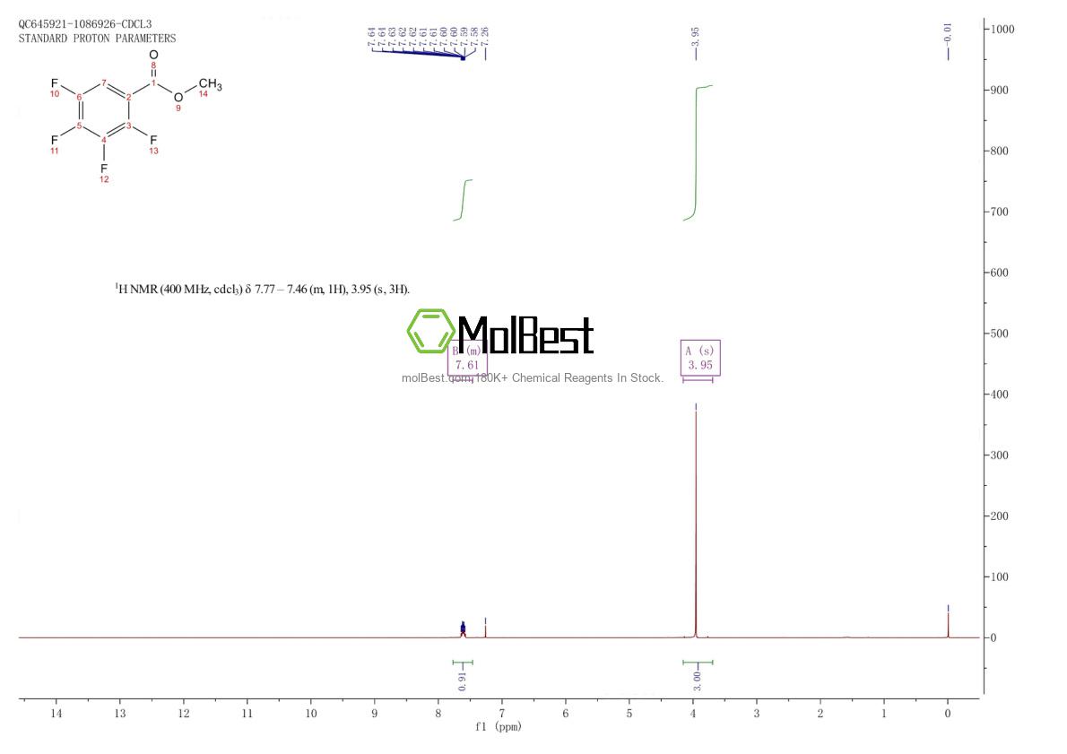 Physical sample testing spectrum (NMR) of 5292-42-2