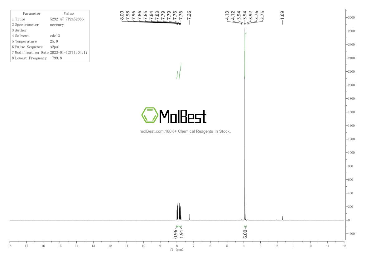 Physical sample testing spectrum (NMR) of 5292-47-7