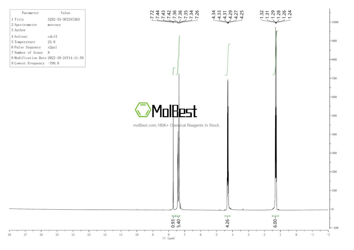 Physical sample testing spectrum (NMR) of 5292-53-5