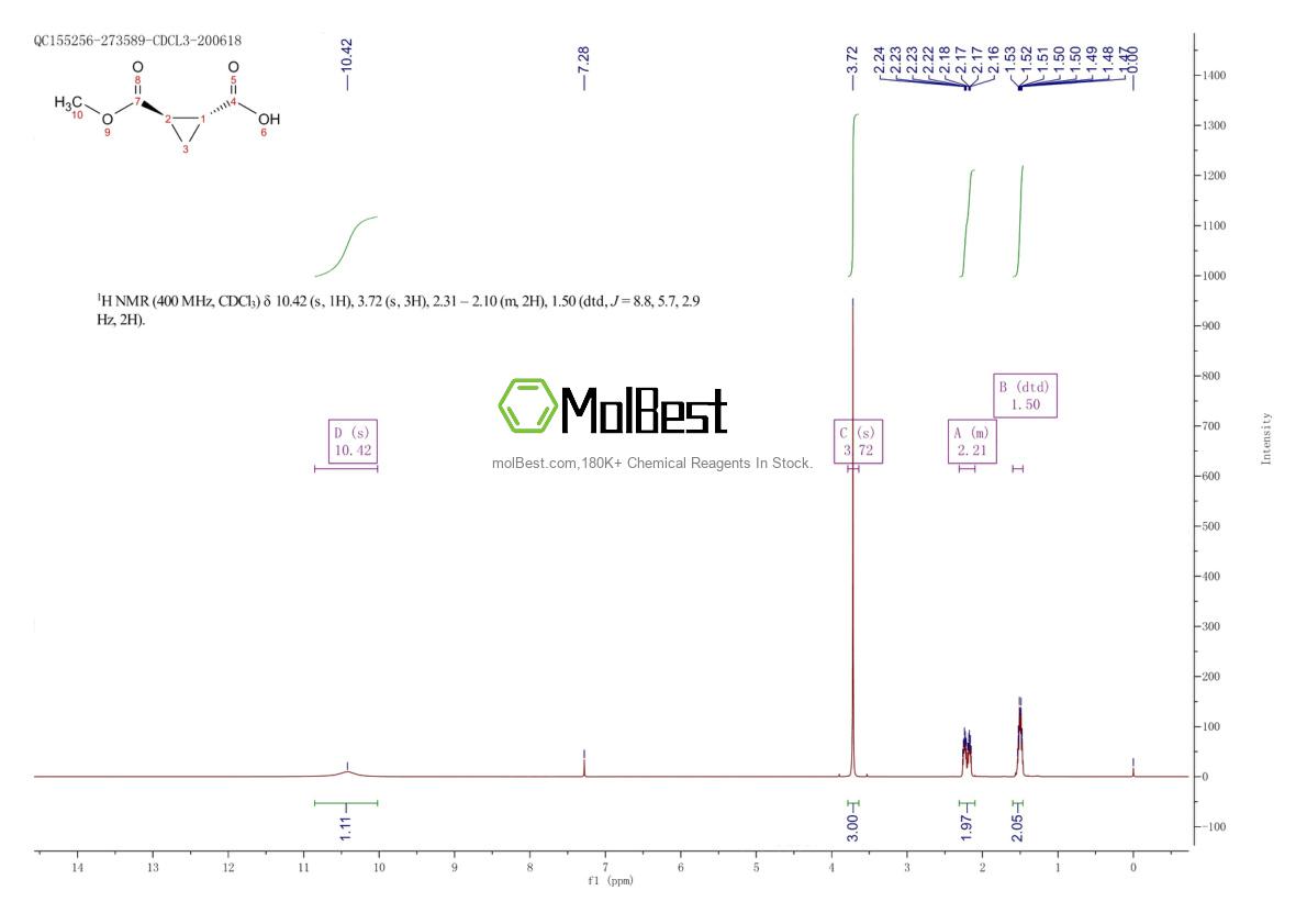 Physical sample testing spectrum (NMR) of 52920-02-2