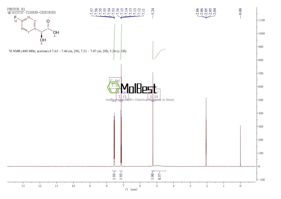 Physical sample testing spectrum (NMR) of 52923-25-8