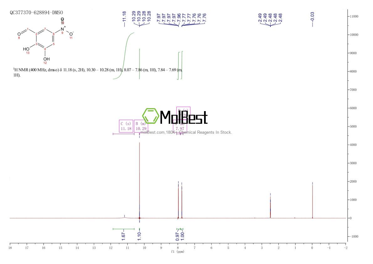 Physical sample testing spectrum (NMR) of 52924-54-6