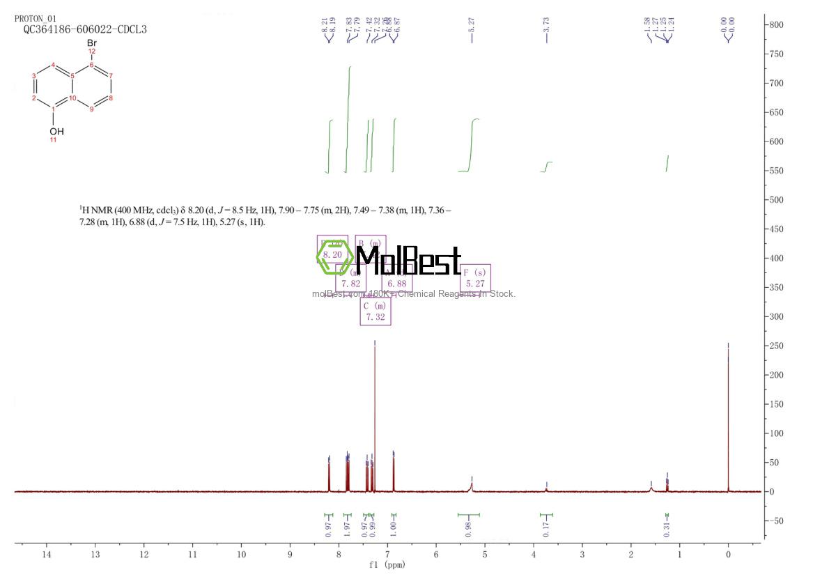 Physical sample testing spectrum (NMR) of 52927-23-8