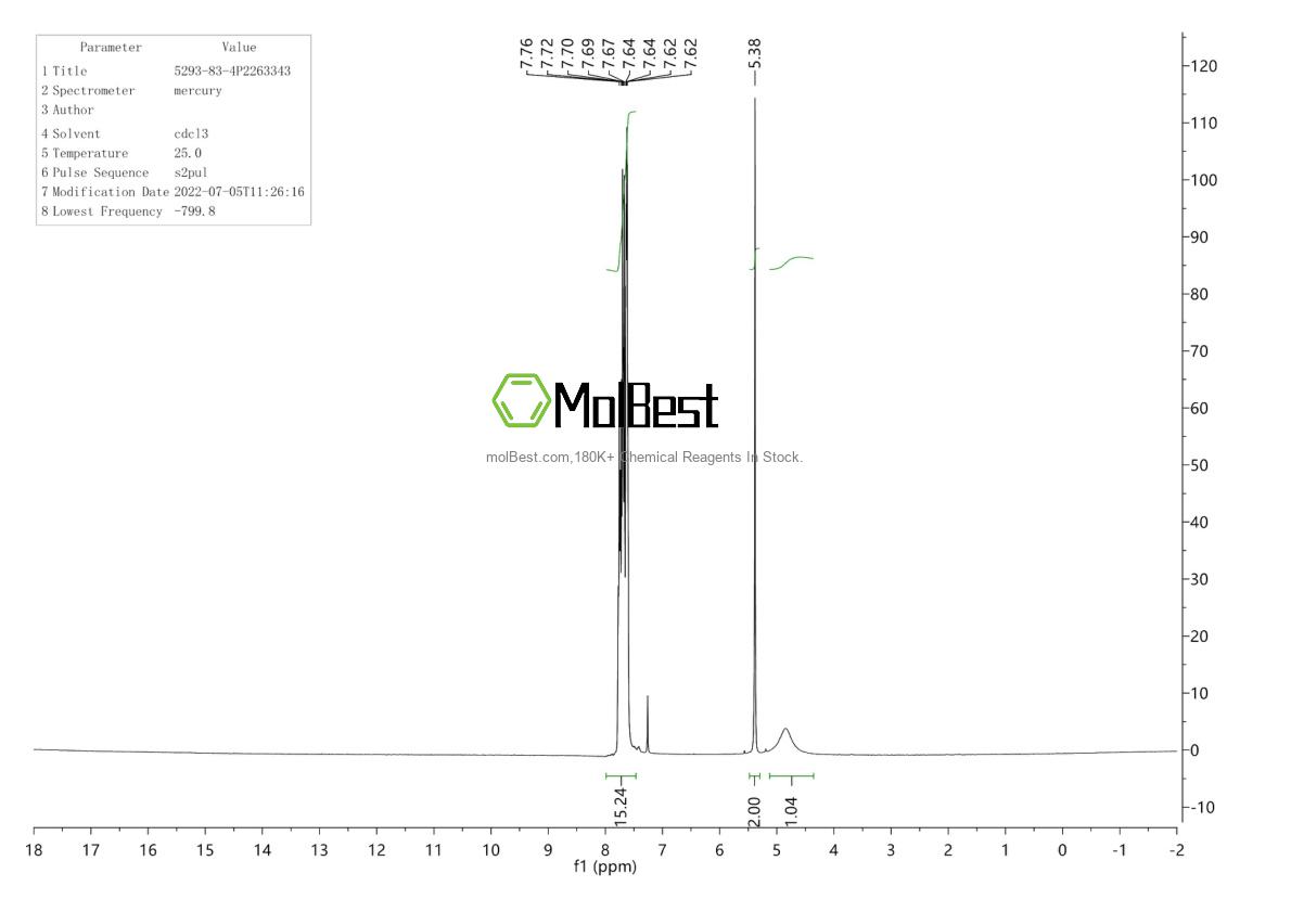 Physical sample testing spectrum (NMR) of 5293-83-4