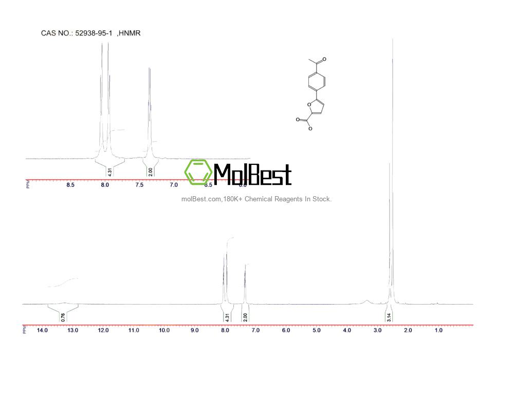 Physical sample testing spectrum (NMR) of 52938-95-1