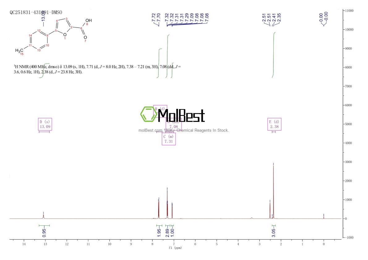 Physical sample testing spectrum (NMR) of 52938-98-4