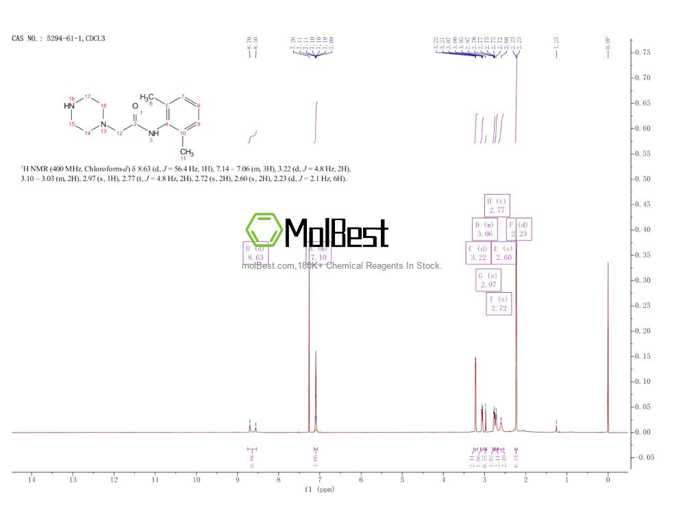 Physical sample testing spectrum (NMR) of 5294-61-1