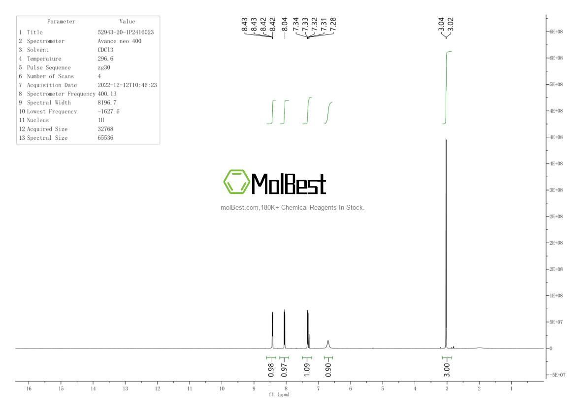Physical sample testing spectrum (NMR) of 52943-20-1