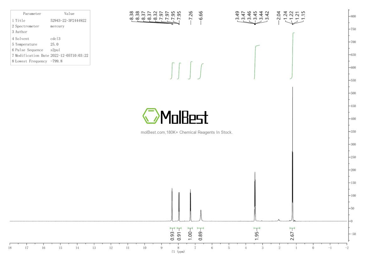 Physical sample testing spectrum (NMR) of 52943-22-3