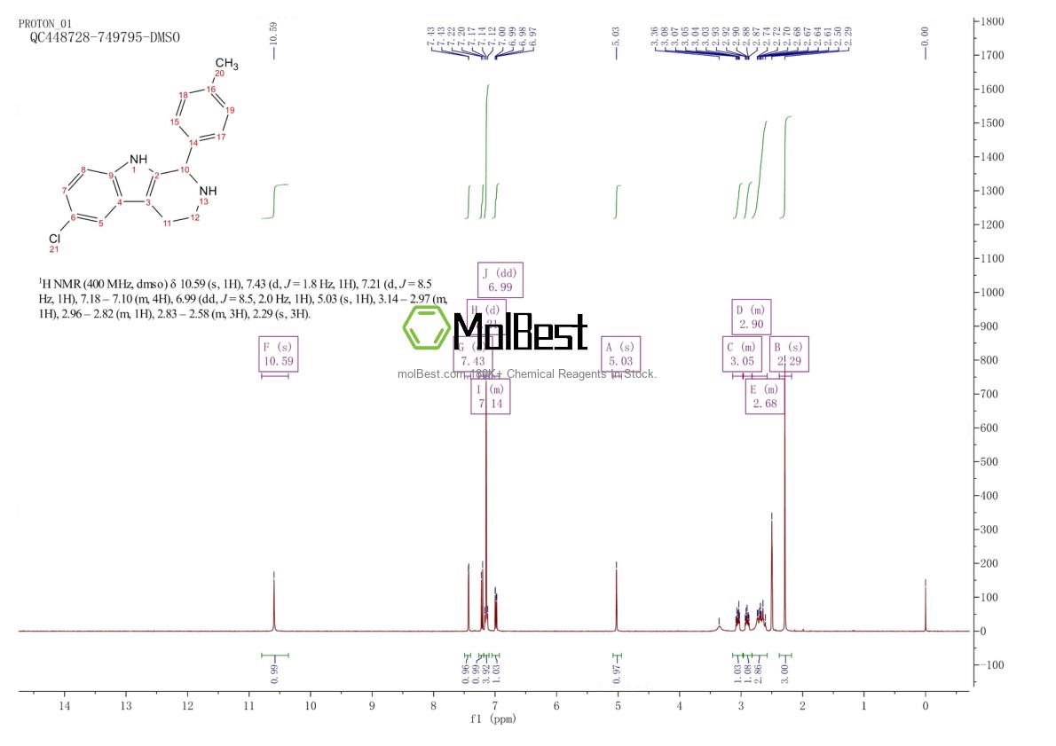 Physical sample testing spectrum (NMR) of 529476-80-0