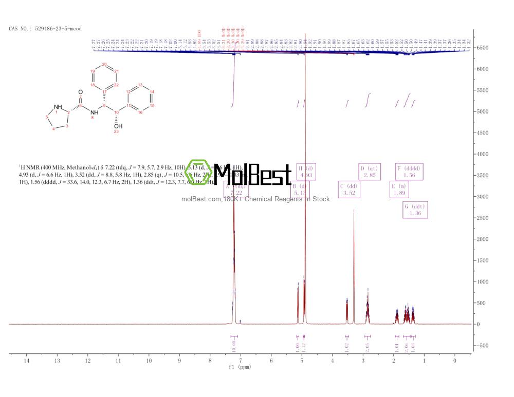 Physical sample testing spectrum (NMR) of 529486-23-5