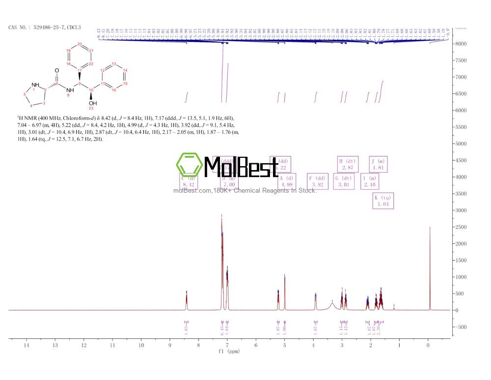 Physical sample testing spectrum (NMR) of 529486-25-7