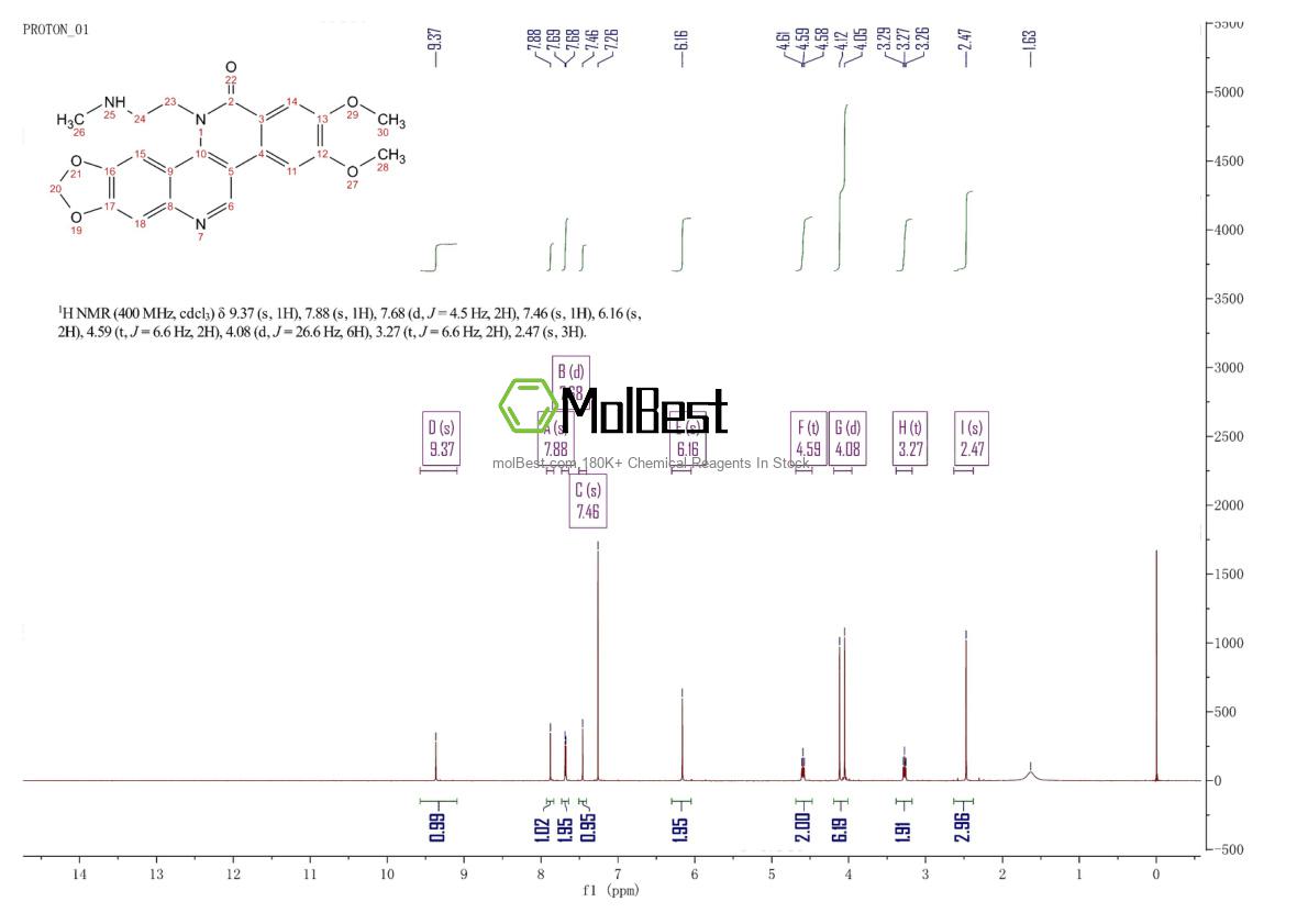 Physical sample testing spectrum (NMR) of 529488-28-6