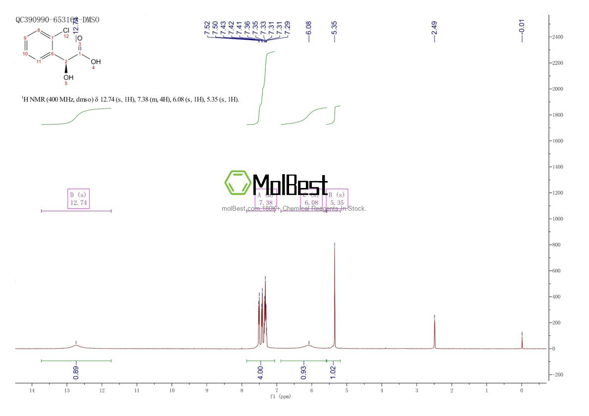 Physical sample testing spectrum (NMR) of 52950-19-3