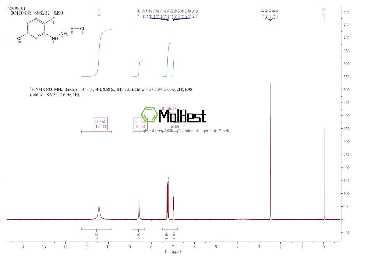 Physical sample testing spectrum (NMR) of 529512-80-9