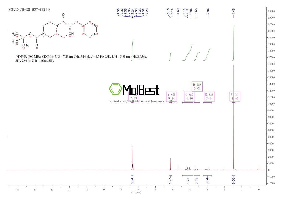 Physical sample testing spectrum (NMR) of 529516-61-8