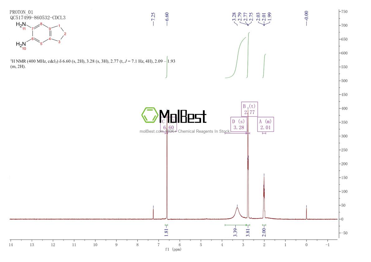 Physical sample testing spectrum (NMR) of 52957-65-0