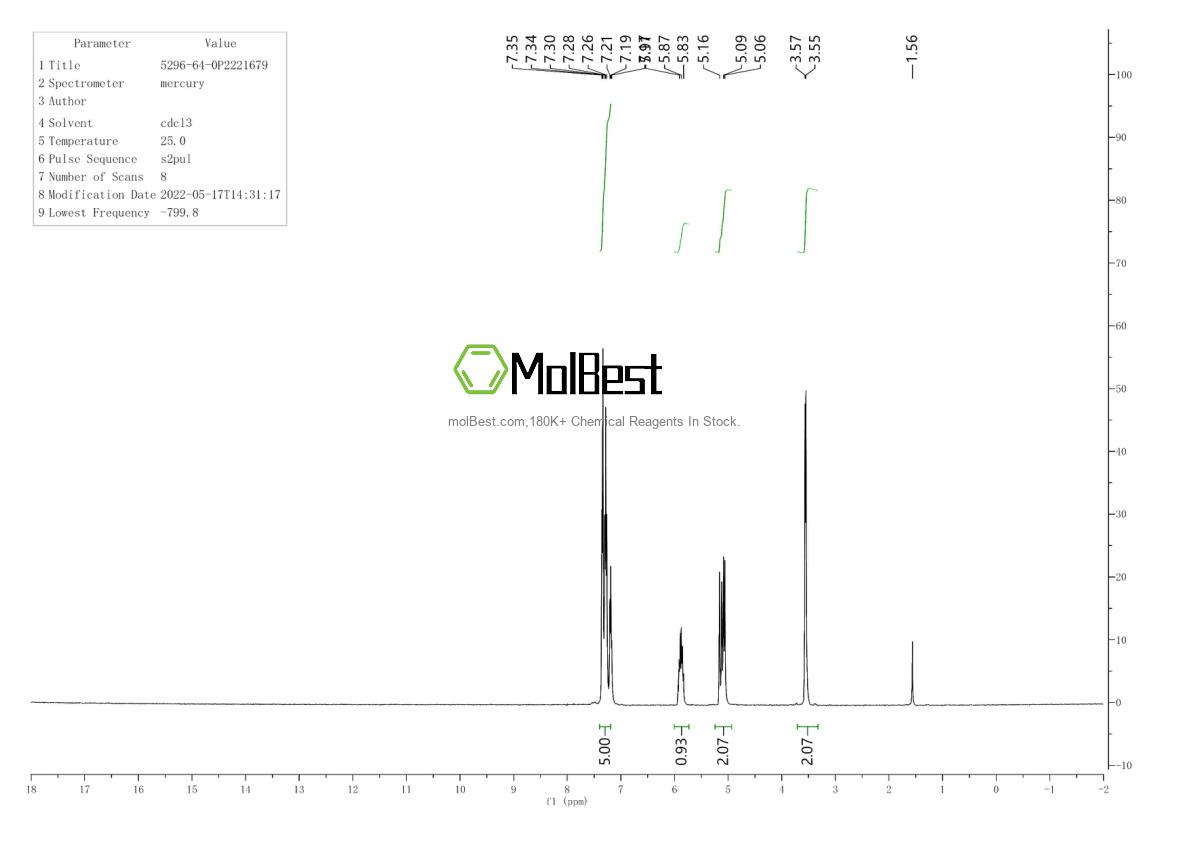 Physical sample testing spectrum (NMR) of 5296-64-0