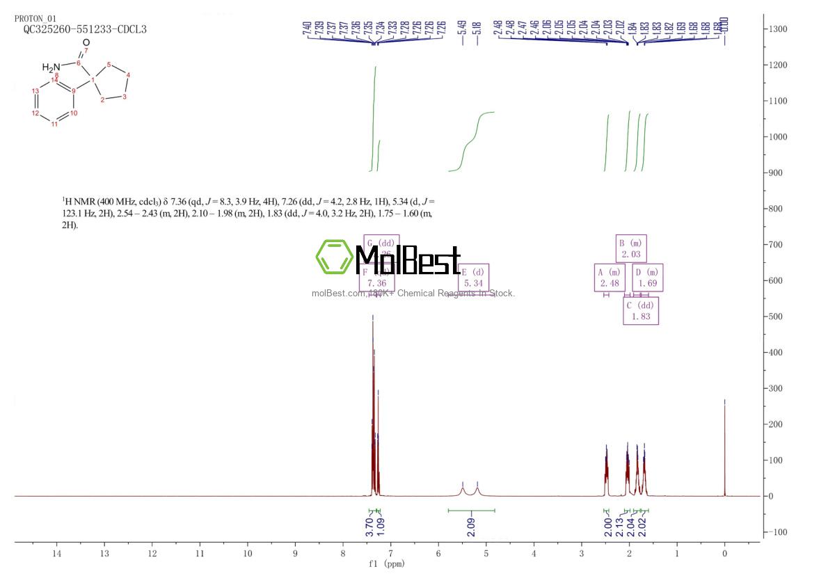Physical sample testing spectrum (NMR) of 5296-89-9