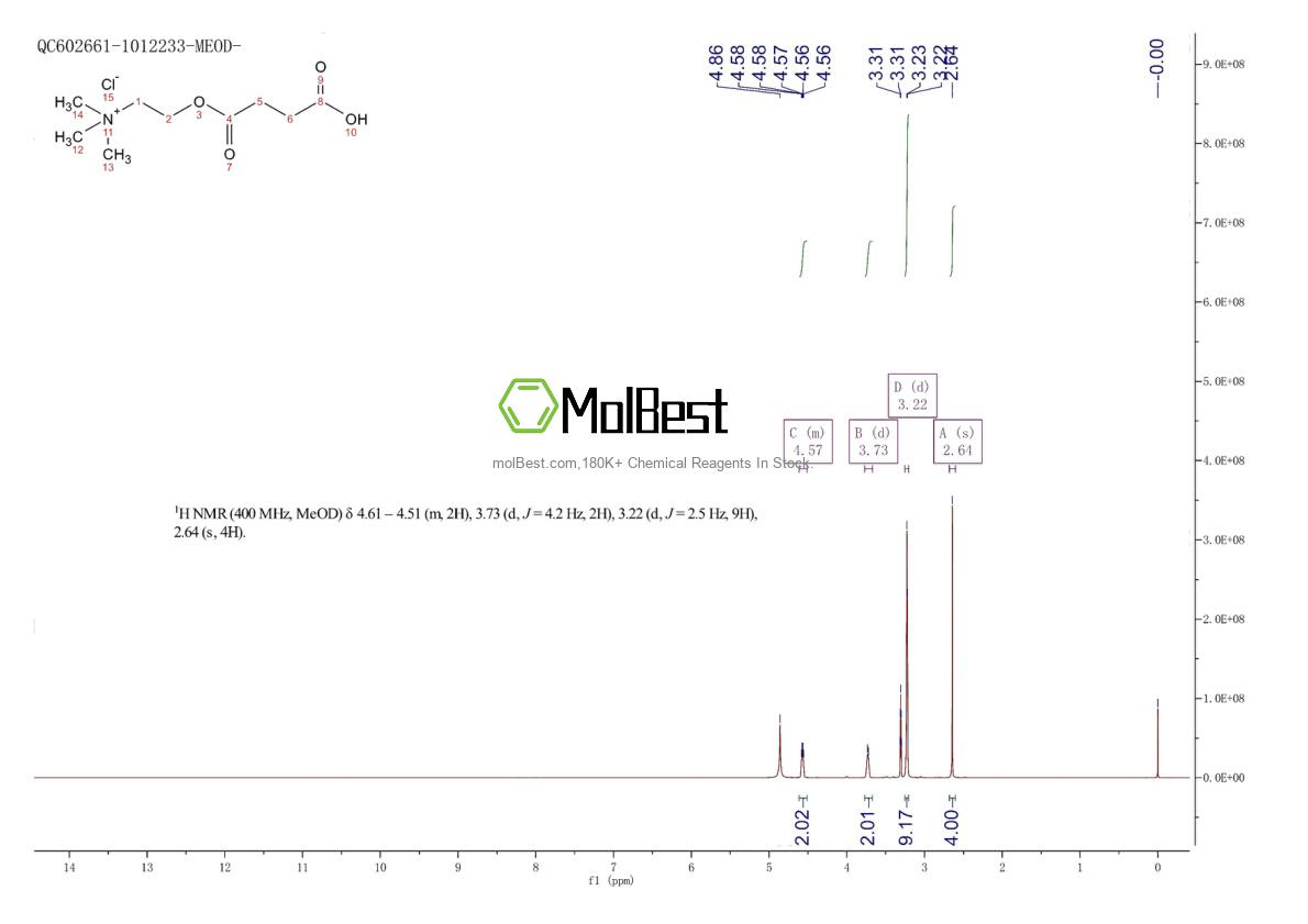 Physical sample testing spectrum (NMR) of 5297-17-6