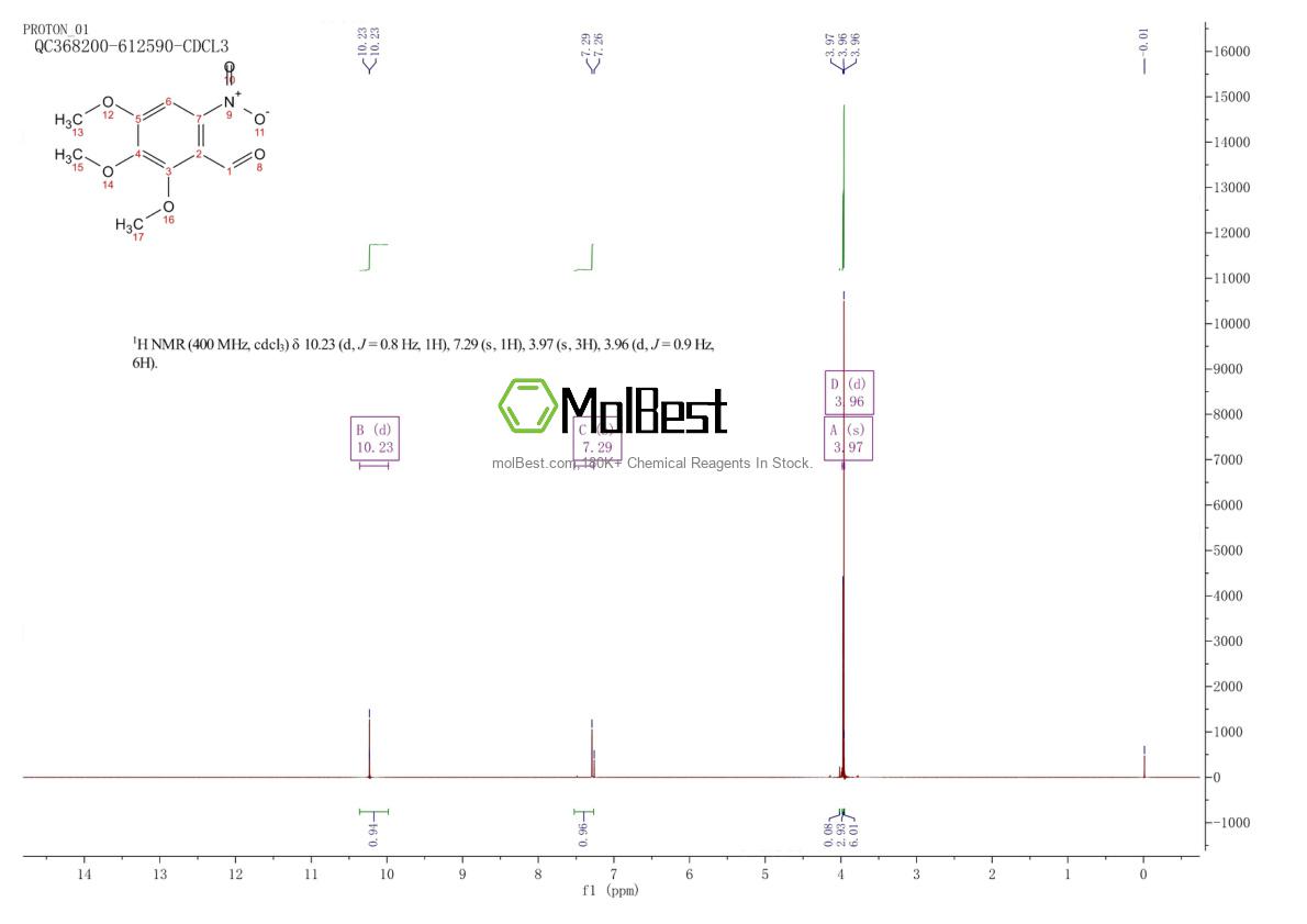 Physical sample testing spectrum (NMR) of 52978-83-3