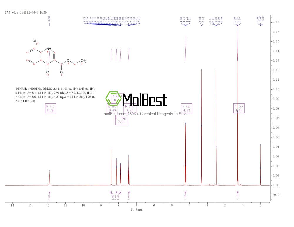 Physical sample testing spectrum (NMR) of 52980-27-5