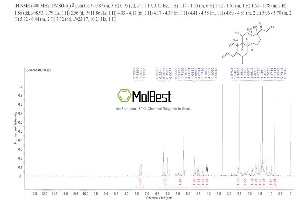 Physical sample testing spectrum (NMR) of 53-34-9