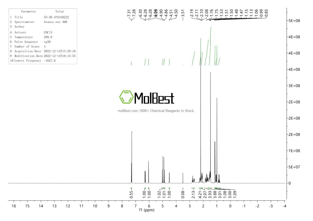Physical sample testing spectrum (NMR) of 53-36-1