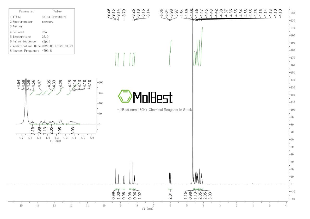 Espectro de prueba de muestra física (RMN) de 53-84-9