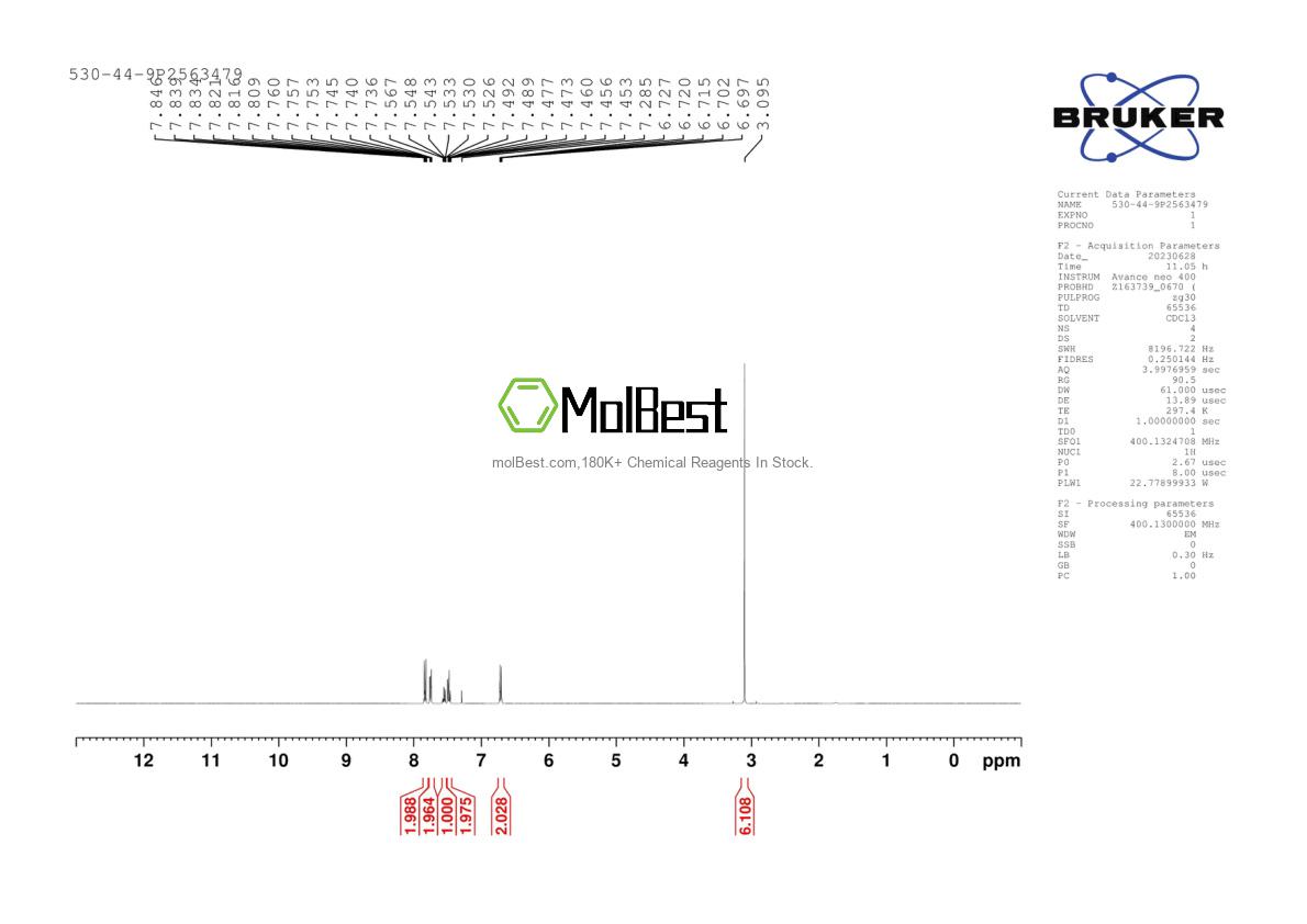 Physical sample testing spectrum (NMR) of 530-44-9
