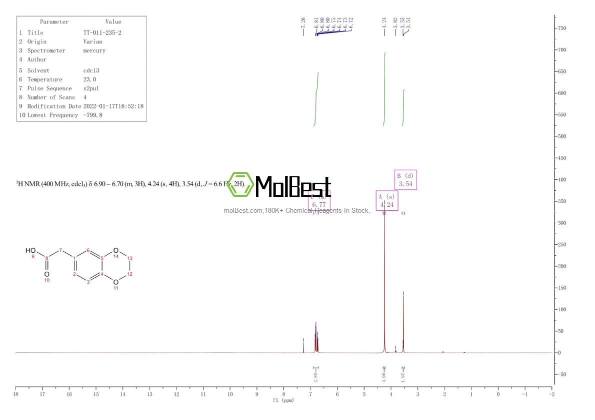 Physical sample testing spectrum (NMR) of 530-48-3