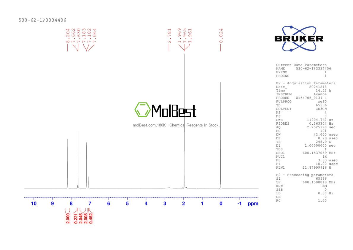 Physical sample testing spectrum (NMR) of 530-62-1