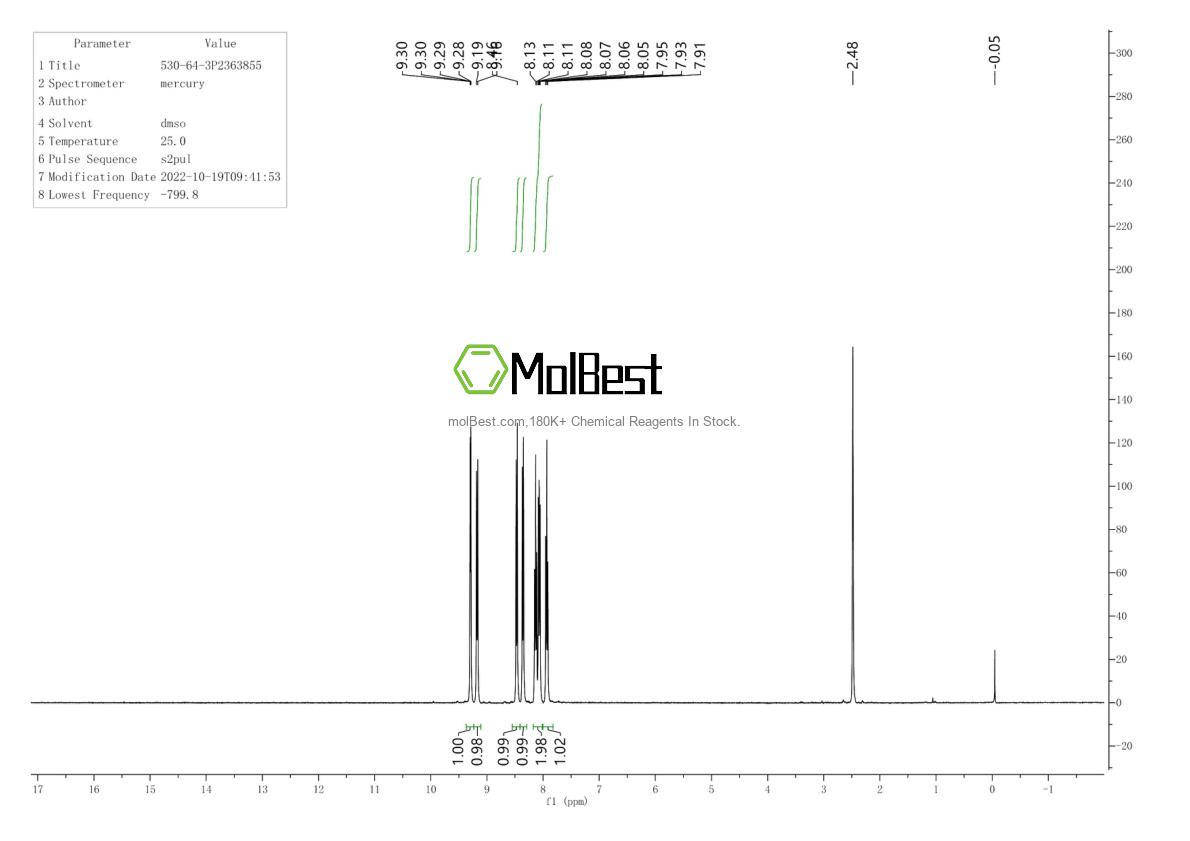 Physical sample testing spectrum (NMR) of 530-64-3