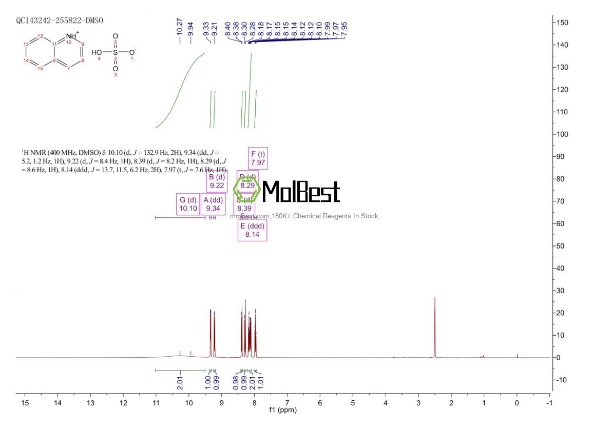 Espectro de prueba de muestra física (RMN) de 530-66-5