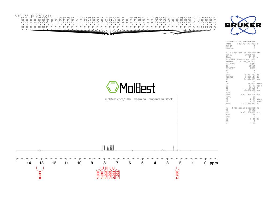 Physical sample testing spectrum (NMR) of 530-75-6