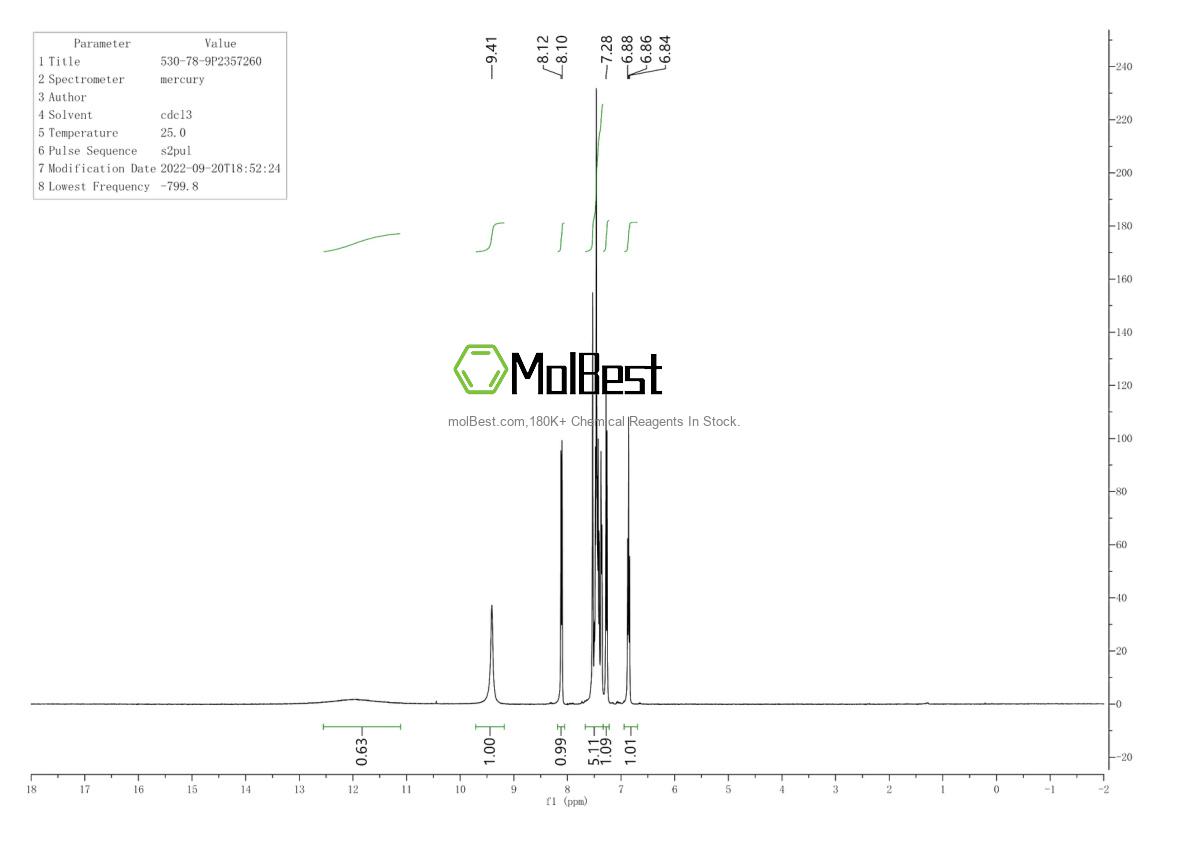 Physical sample testing spectrum (NMR) of 530-78-9