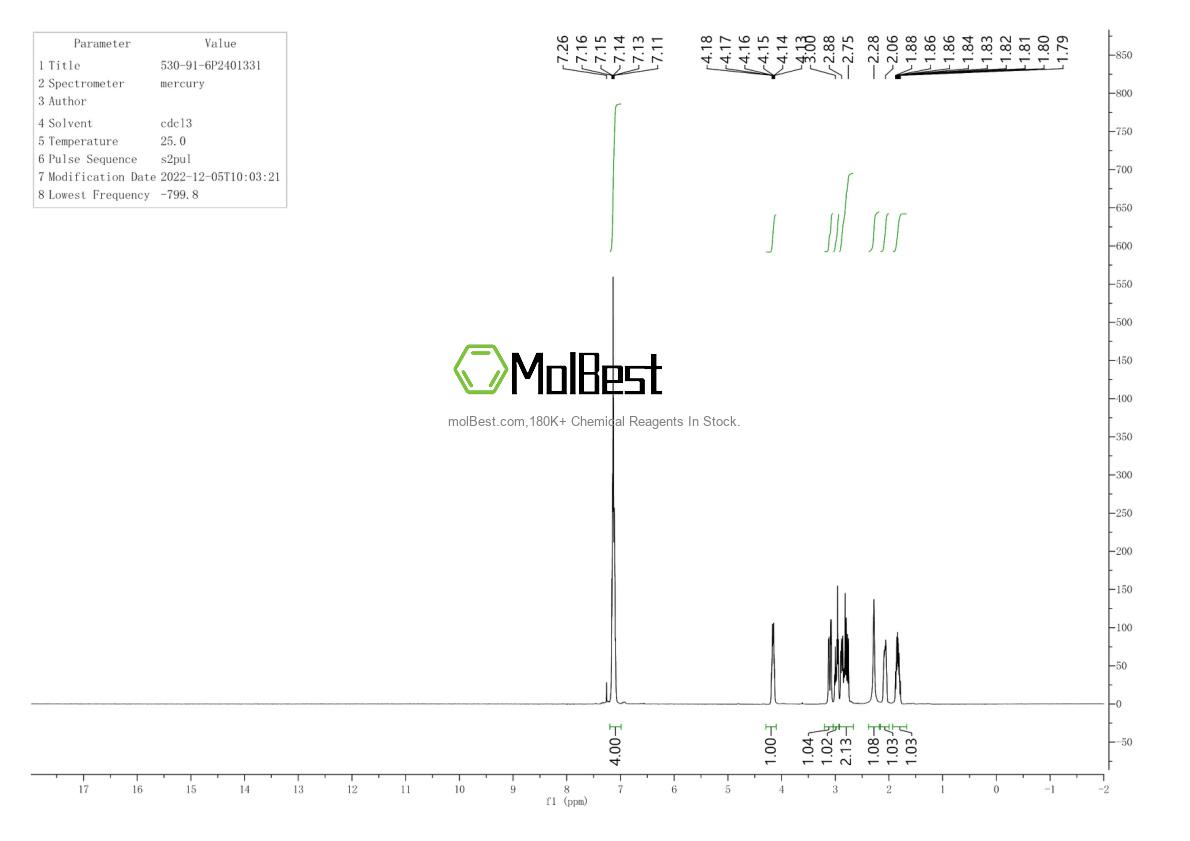 Physical sample testing spectrum (NMR) of 530-91-6