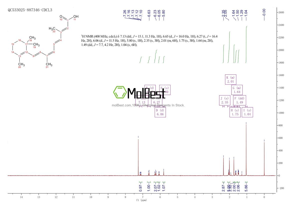 Spektrum pengujian sampel fisik (NMR) 5300-03-8