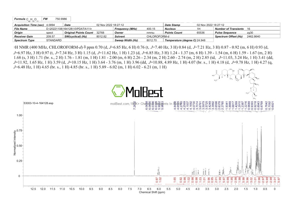 Physical sample testing spectrum (NMR) of 53003-10-4