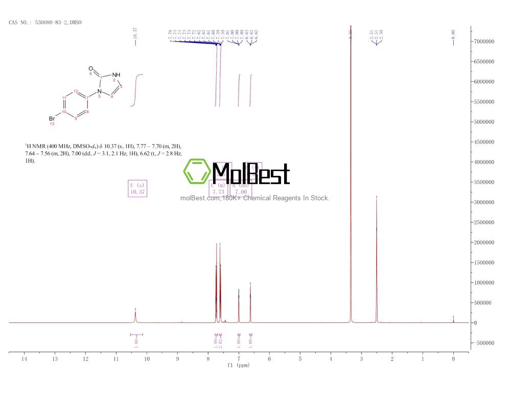Physical sample testing spectrum (NMR) of 530080-83-2