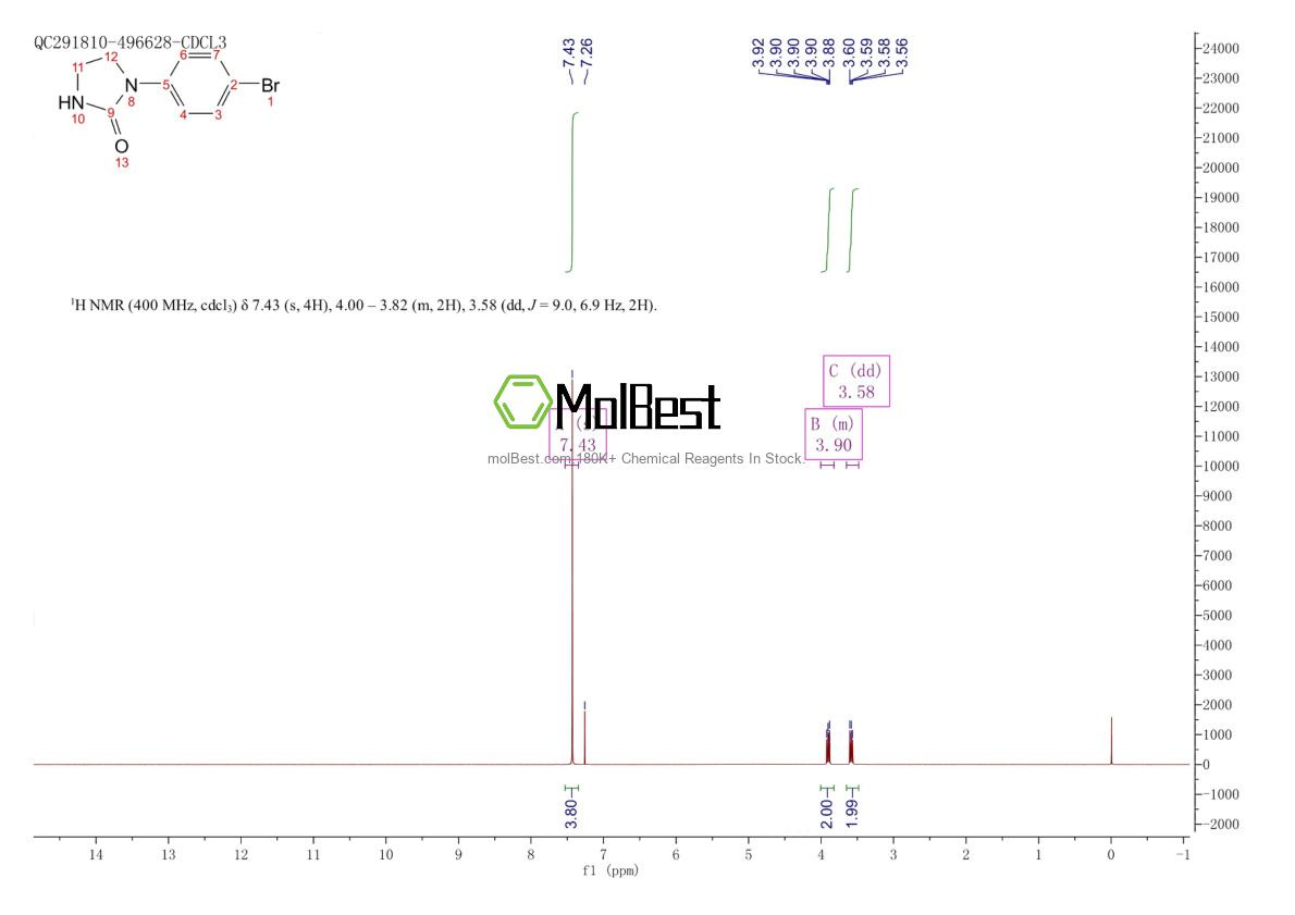 Physical sample testing spectrum (NMR) of 530081-14-2