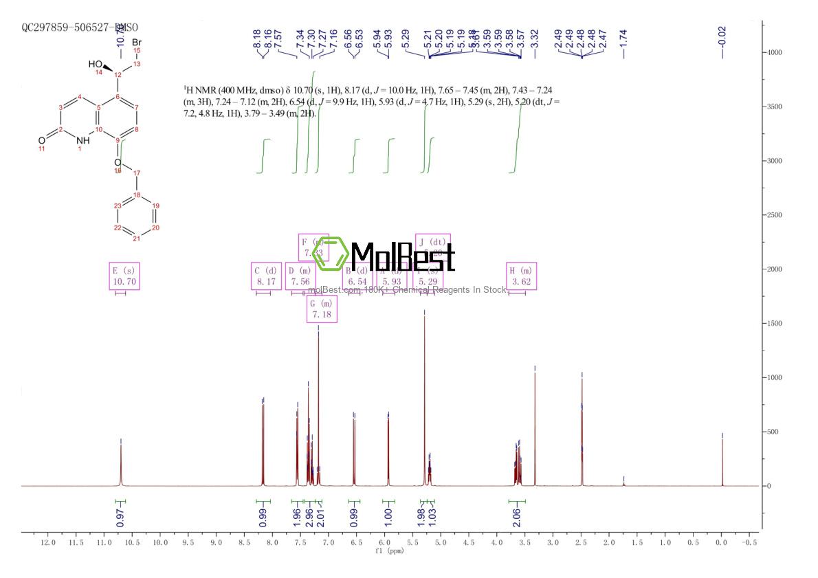 Physical sample testing spectrum (NMR) of 530084-79-8