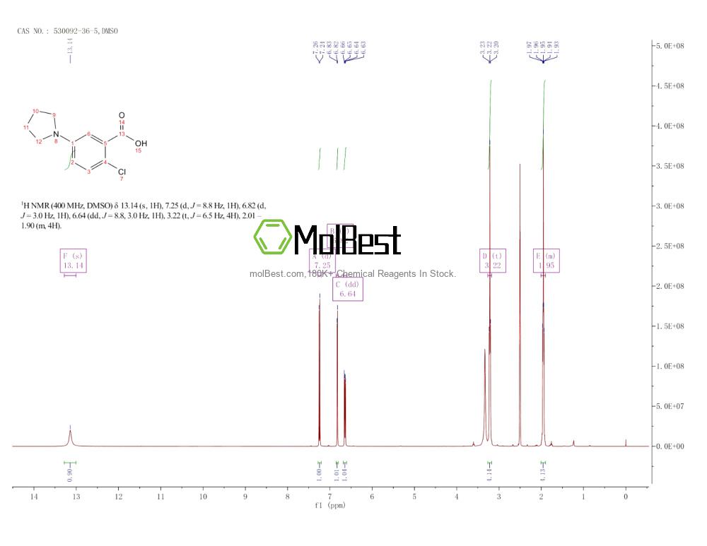 Physical sample testing spectrum (NMR) of 530092-36-5